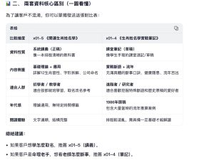 X01-4 台湾陈安茂-生肖姓名學实战笔记 【144+32+46 页】：名、情、财的生肖密码，1986年内部原稿：它包含了極其珍貴的「流年斷法」和「婚姻感情」的高階技法